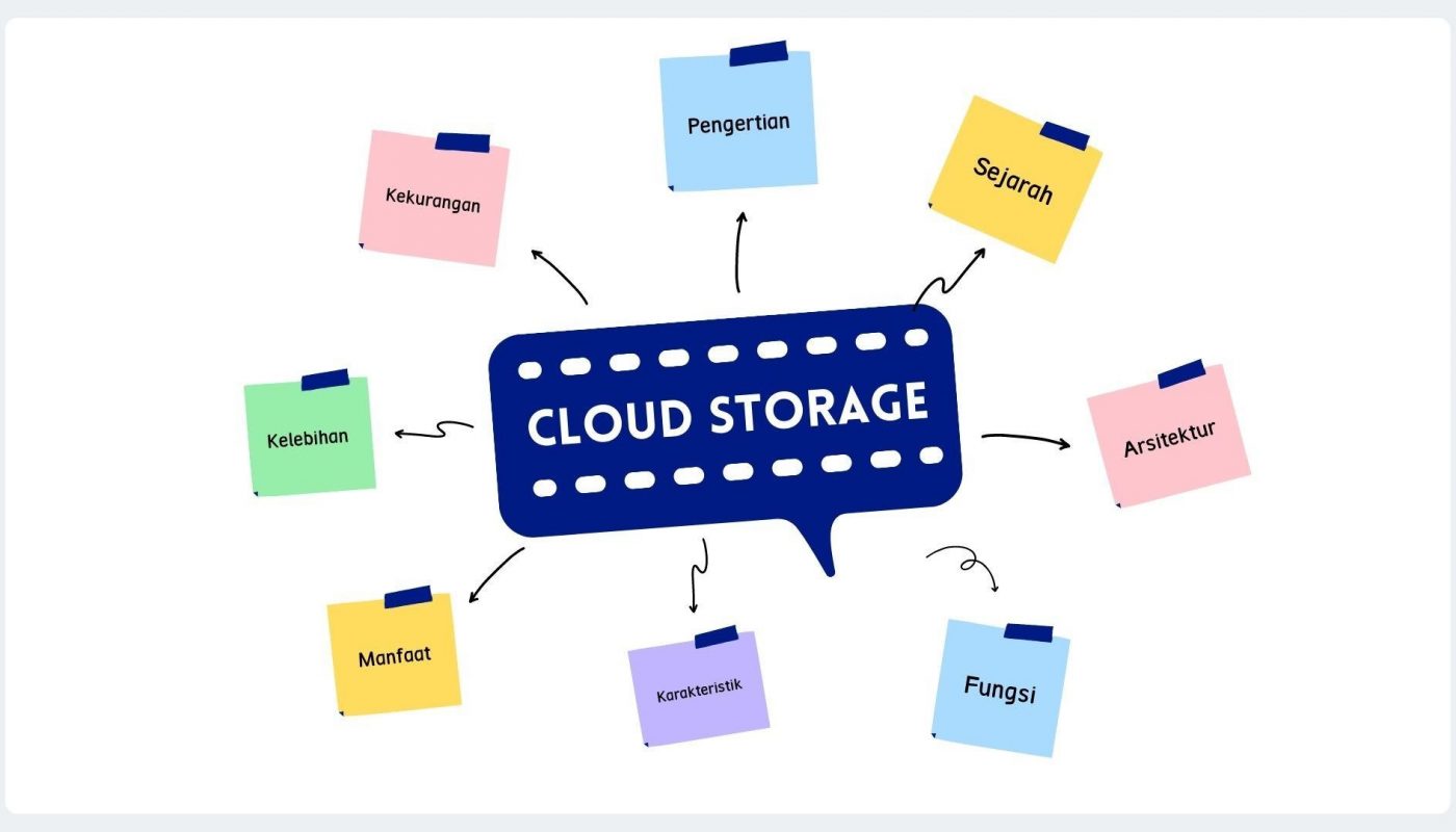 cloud-storage-indonesia-panduan-lengkap