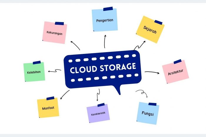 Cloud Storage Indonesia Terbaik- Panduan lengkap
